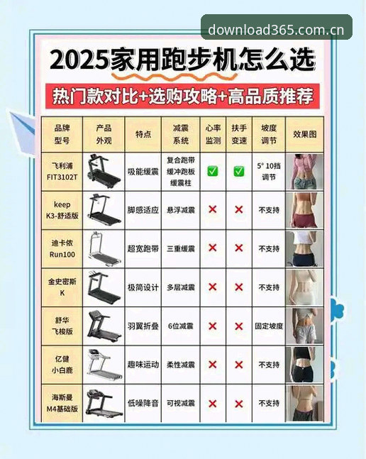 365体育平台与明升对比推荐：从使用流程看懂谁更务实——新手用户完整指南